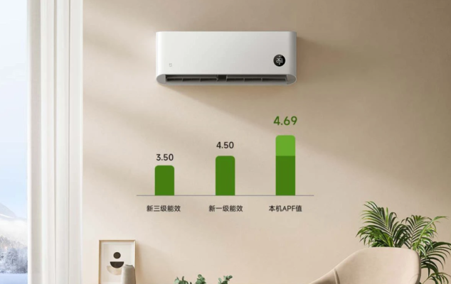 Điều hòa 2 chiều Xiaomi Thái Nguyên – Lựa chọn thông minh cho mọi nhà