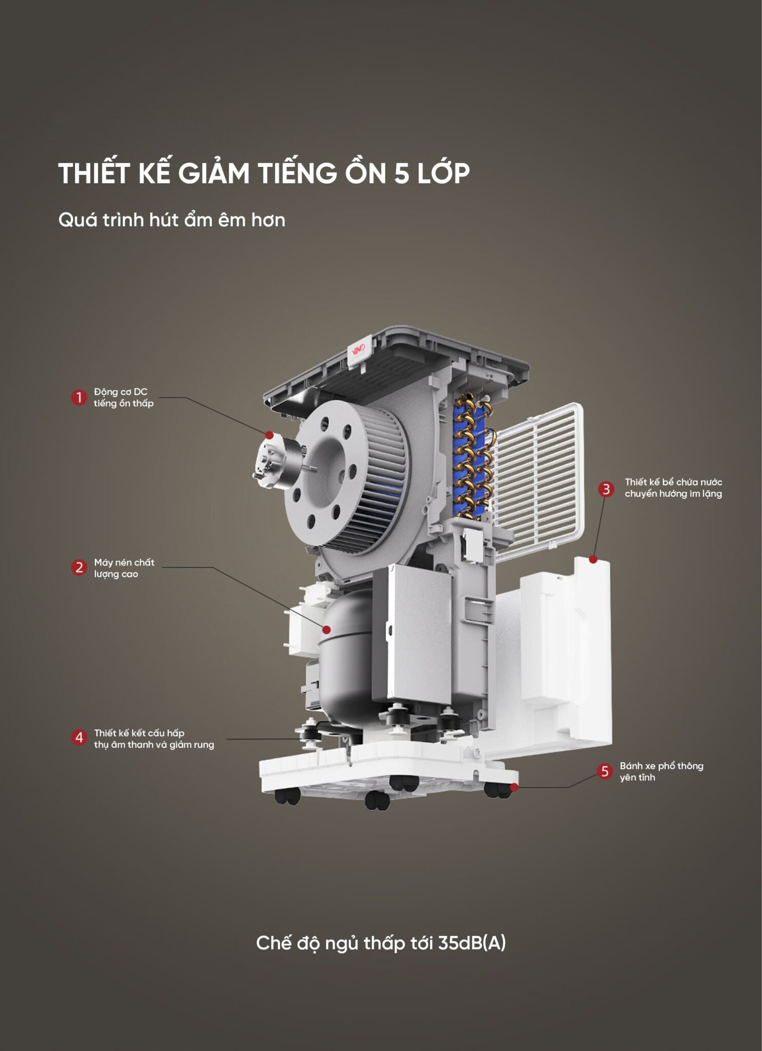 5 May hut am thong minh VINO 1485x2048 1