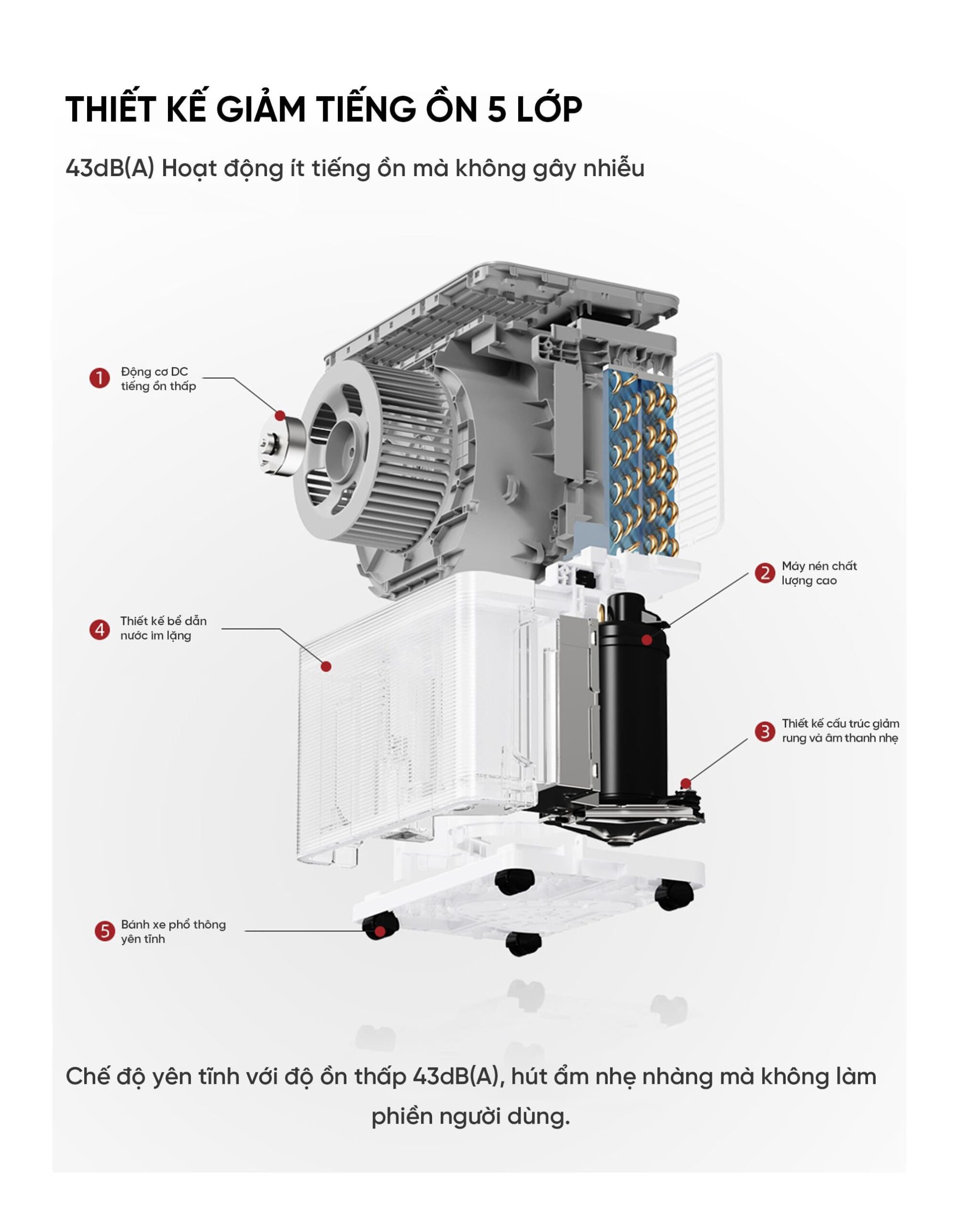 Máy hút ẩm thông minh Xiaomi VINO 40L | Giá tốt