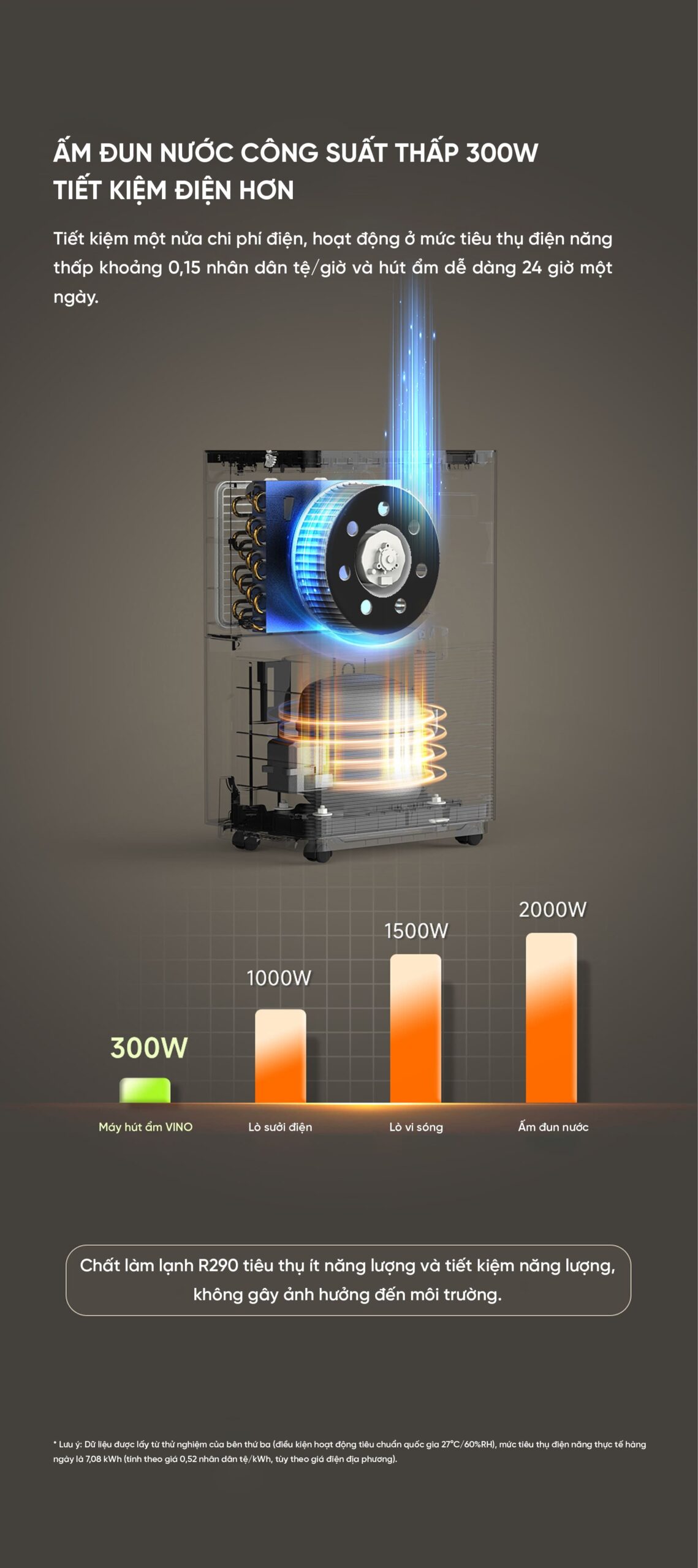 7 May hut am thong minh VINO