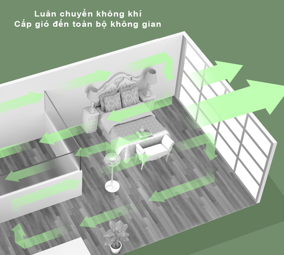 Quạt tuần hoàn không khí Xiaomi BPLDS05DM cho khả năng luân chuyển không khí, cấp gió đều đến toàn bộ không gian