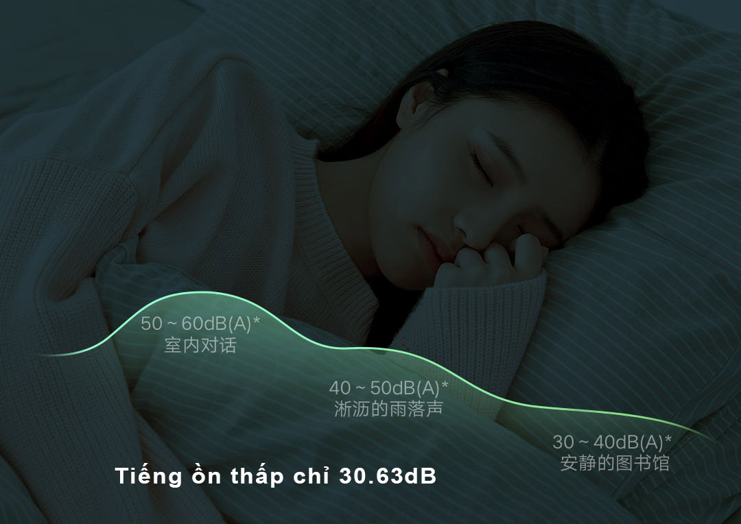 Quạt tuần hoàn Xiaomi Mijia BPLDS05DM hoạt động êm ái với tiếng ồn thấp chỉ 30.63dB