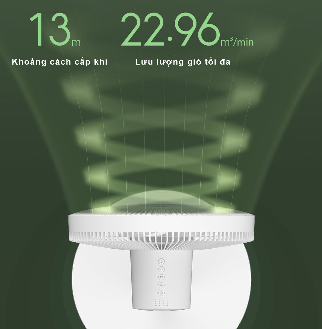 Quạt tuần hoàn không khí Xiaomi BPLDS05DM tạo ra lưu lượng gió tối đa 22.96m³/min