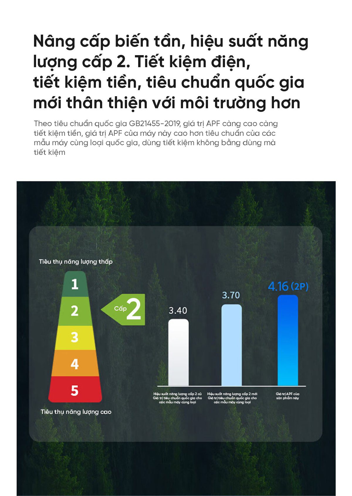 Điều hòa 2 chiều thông minh Xiaomi Vino 2HP Inverter KFR-50GW/V31AA1-N2