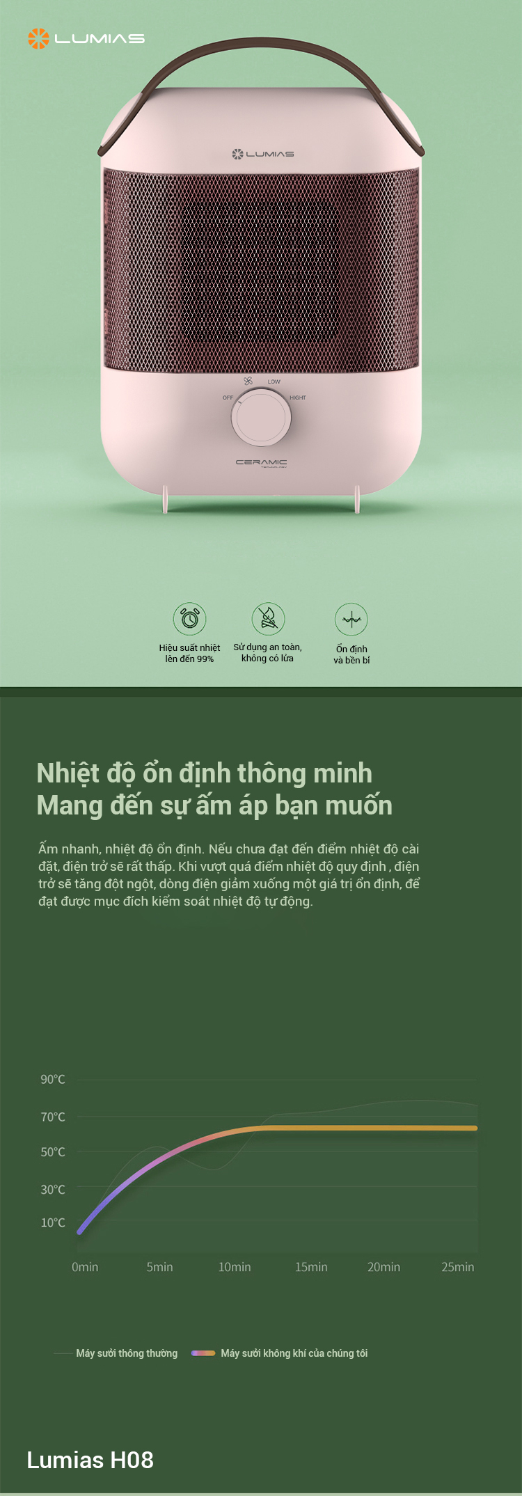 Máy sưởi gốm Lumias H08 hoạt động ổn định, bền bỉ