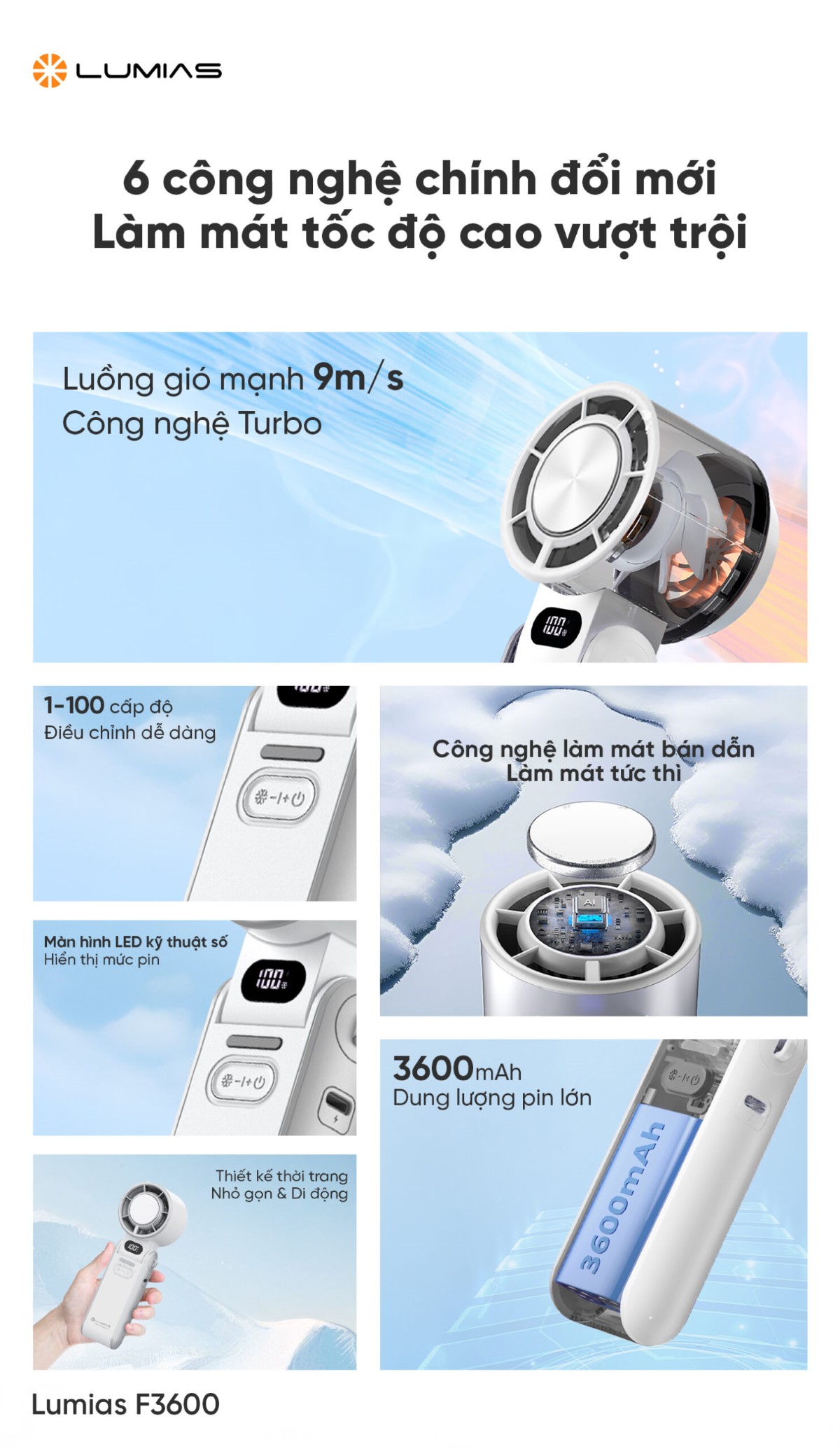 Quạt cầm tay làm lạnh F3600 có 6 công nghệ chính đổi mới