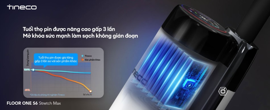máy lau sàn S6 Stretch Max sở hữu tuổi thọ pin cao gấp 3 lần